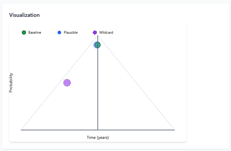 Cones of Plausibility graph